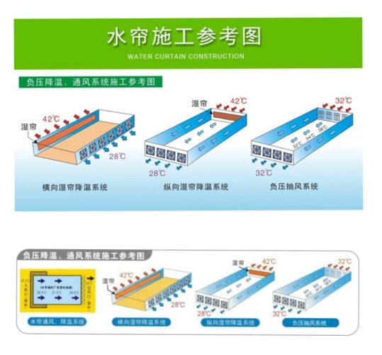 蜜柚APP官网降温方式